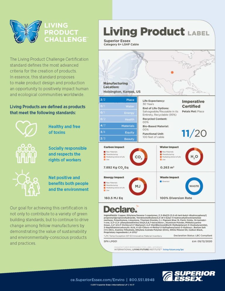 Living Product Challenge Campaign